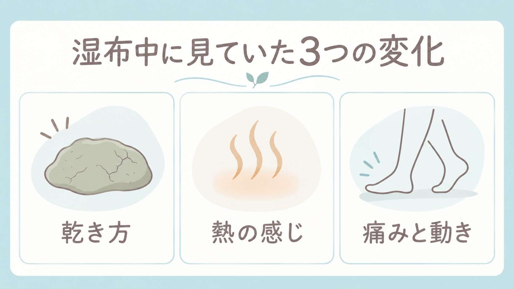 クレイ湿布中に確認した乾き方、熱の感じ、痛みと動きの3項目
