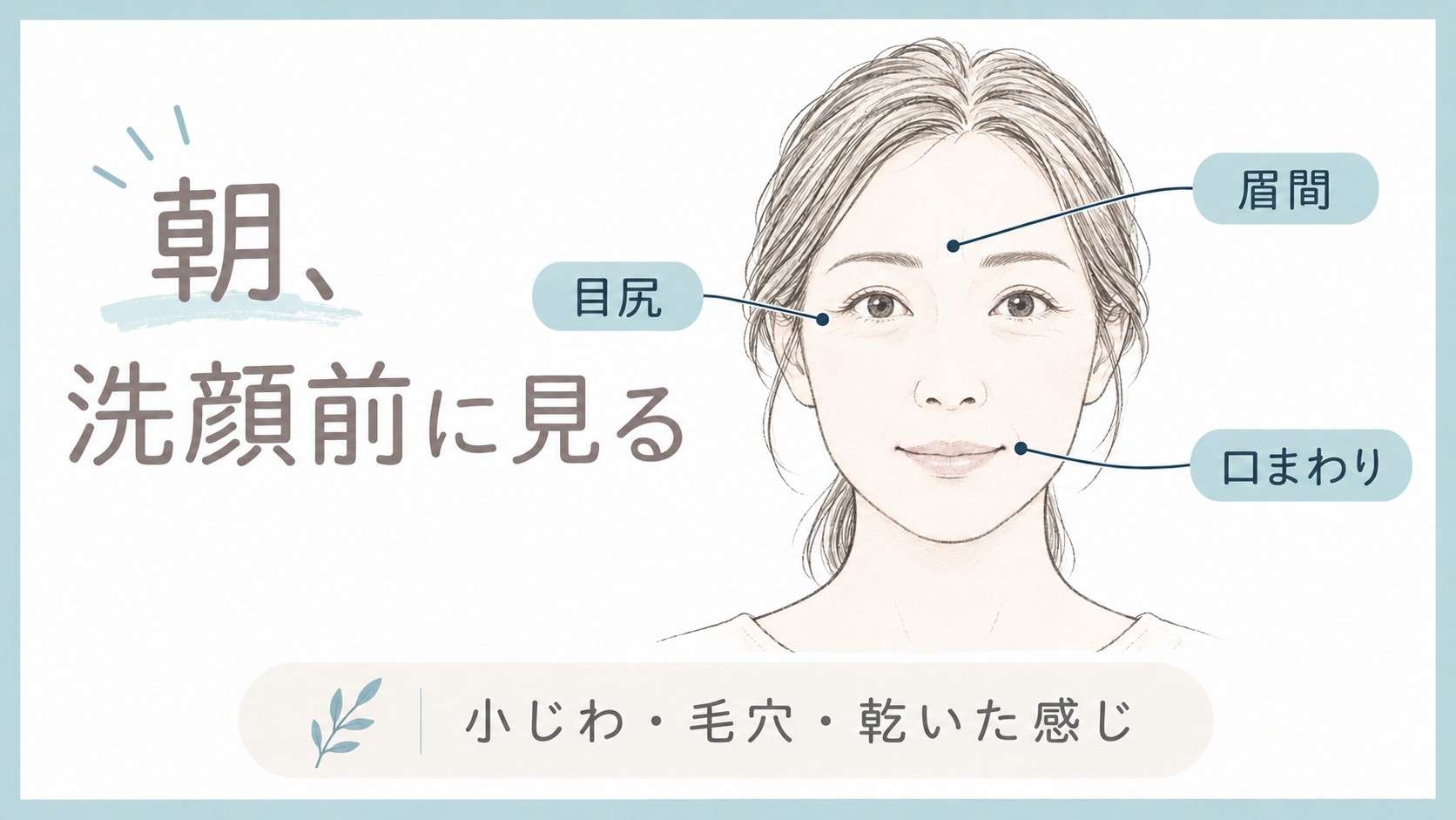朝、洗顔前に確認する目尻・眉間・口まわりと、見るポイントの図解