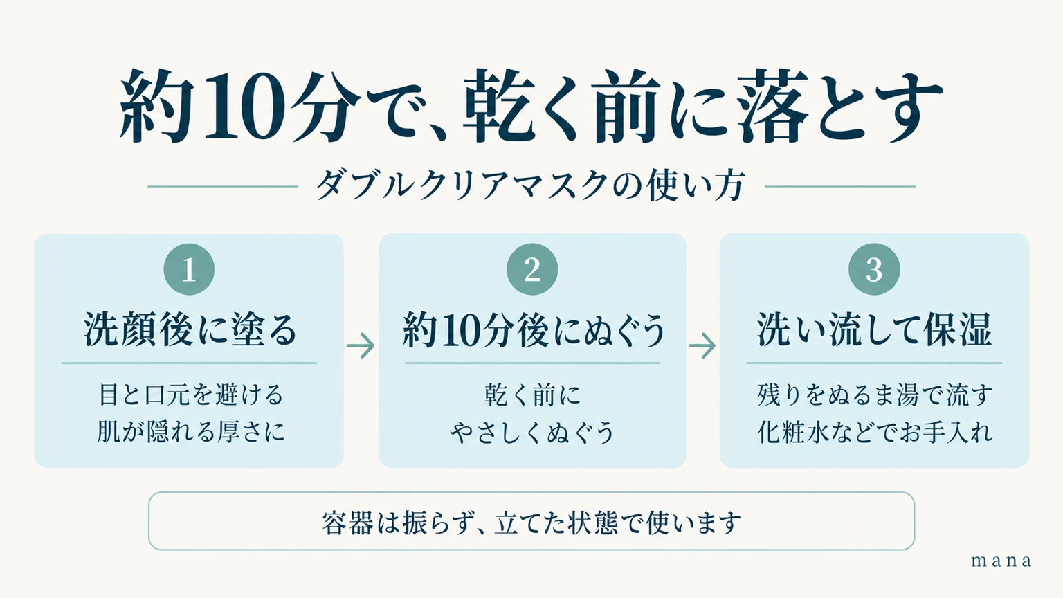 洗顔後に塗り、約10分後に乾く前にぬぐい、洗い流して化粧水を使う手順