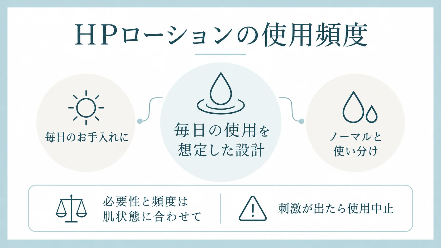 HPローションは毎日の使用を想定した設計。毎日のお手入れにもノーマルとの使い分けにも、必要性と頻度は肌状態に合わせ、刺激が出たら使用を中止する