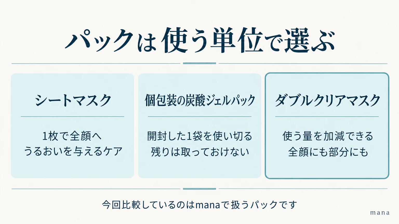 manaで扱うシートマスクは1枚、個包装の炭酸ジェルパックは1袋使い切り、ダブルクリアマスクは量を加減できる比較
