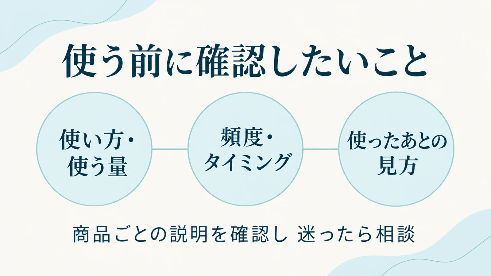 使い方と量、頻度とタイミング、使ったあとの見方を確認し、迷ったら相談する図