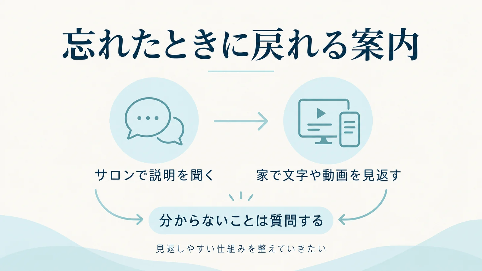 サロンで説明を聞いたあと家で文字や動画を見返し、分からなければ質問する流れ
