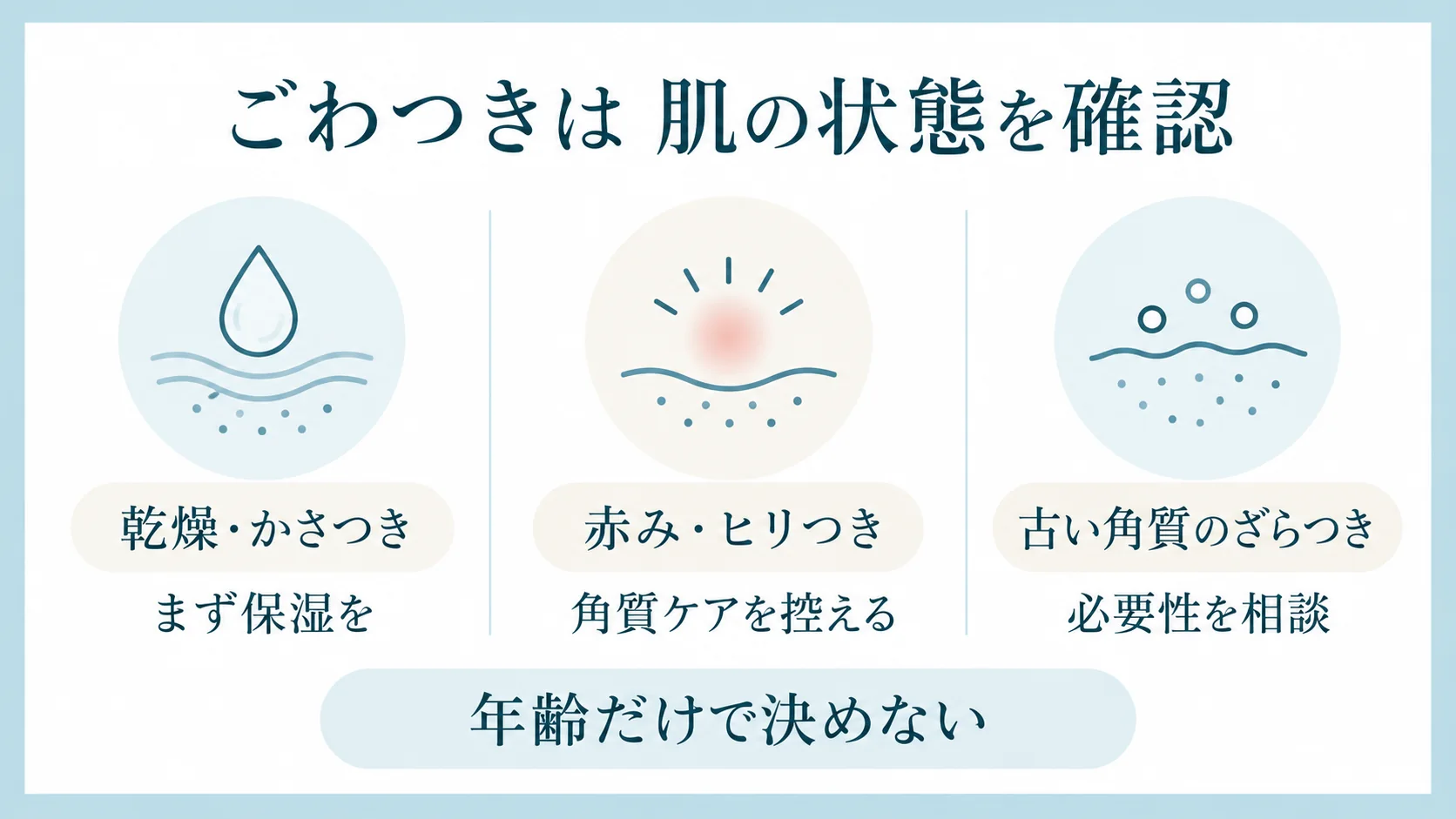 ごわつきは肌状態を確認。乾燥にはまず保湿、赤み・ヒリつきがあるときは角質ケアを控え、古い角質によるざらつきは必要性を相談する